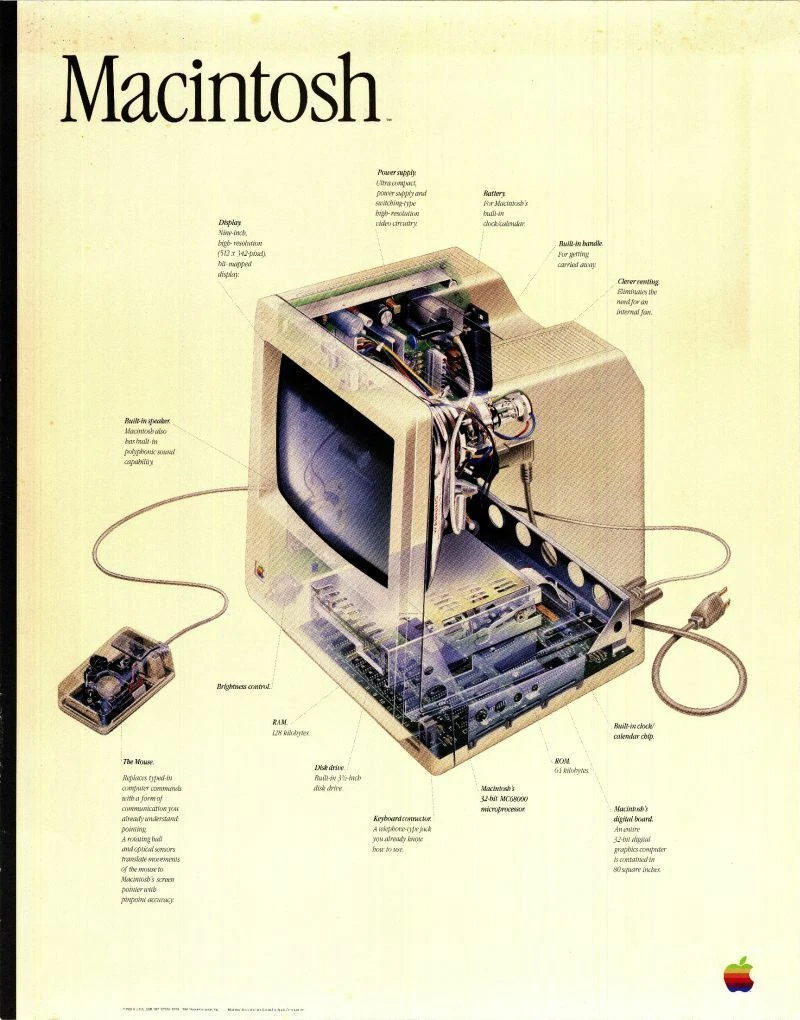 アップル/パーソナルコンピューター/ポスター アップル/パーソナルコンピューター（ホワイト）（作者不明） ポスター
