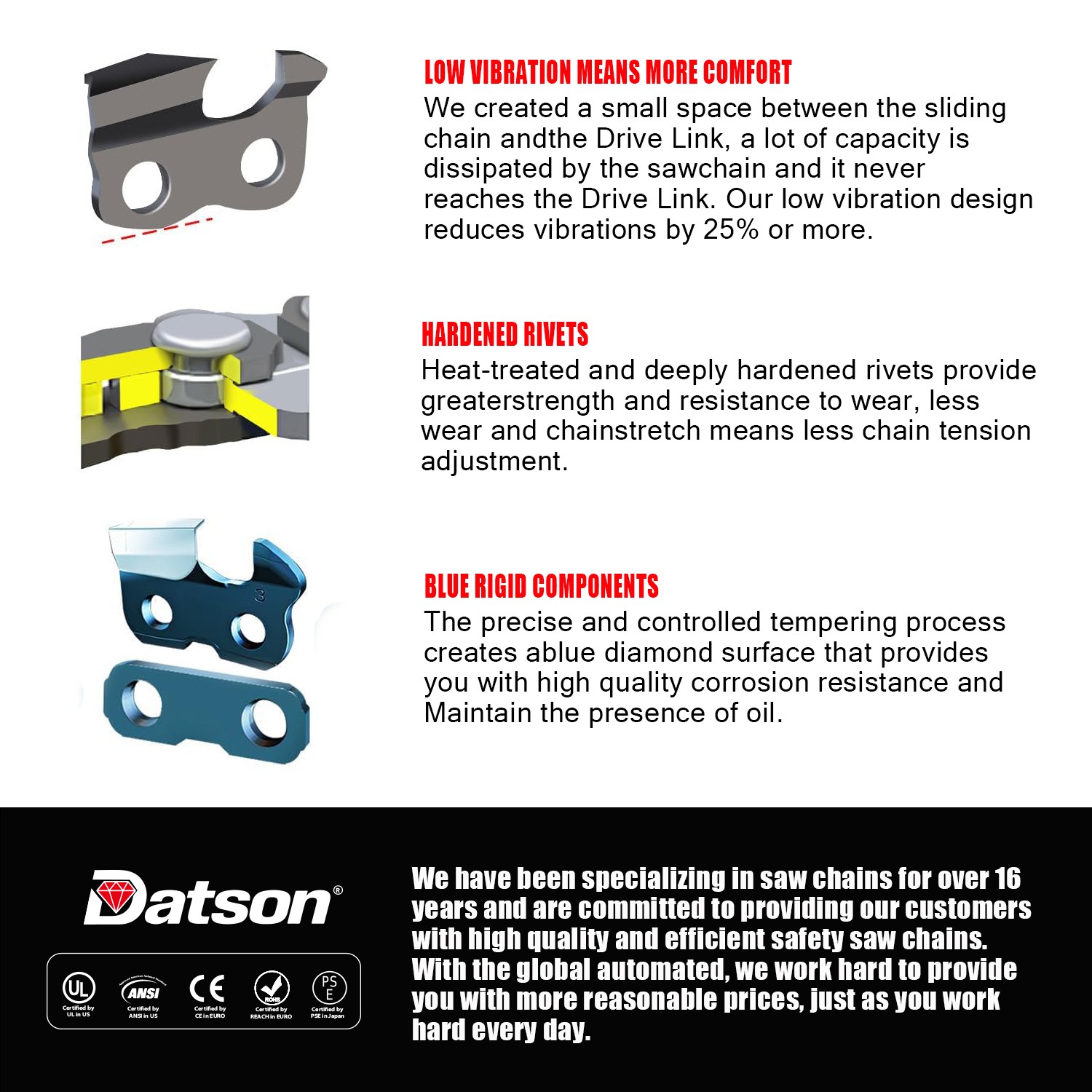 18" Chainsaw Chain .325 pitch FULL CHISEL .063 Gauge 74DL drive links