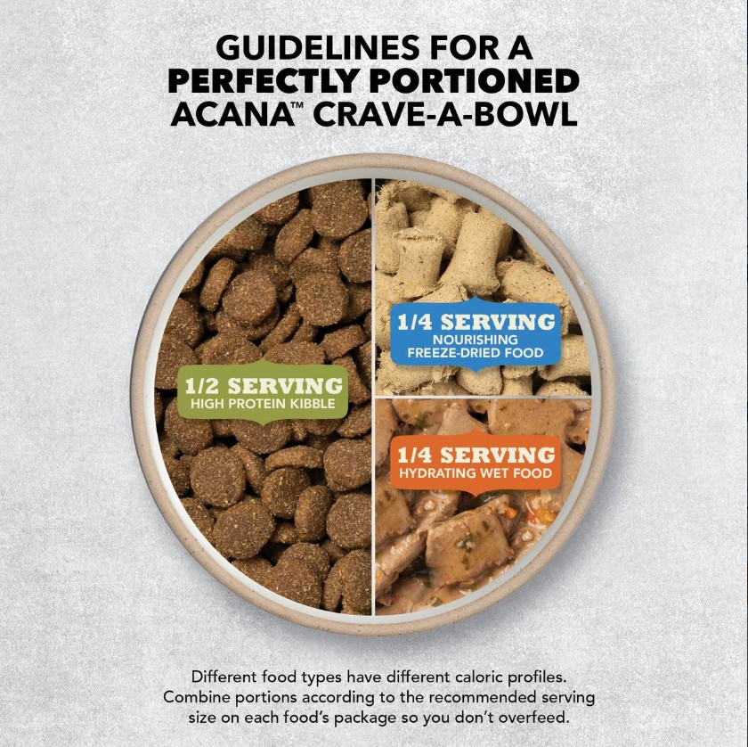 ACANA Puppy Recipe Grain-Free Dry Puppy Food, 25lb