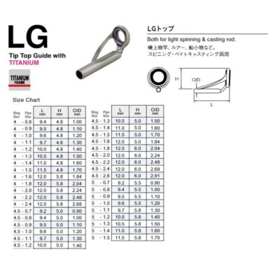 Fuji T-LFST Anneau De Sommet En Titane Avec SIC – Guide De Canne à Pêche Taille 4-1.0