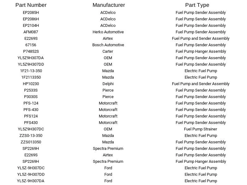 Airtex E2269S Fuel Pump Sender for Ford Ranger 2.5L 3.0L 4.0L 2000-2001 - Изображение 3 из 4