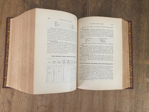 1904 Medicology Home Encyclopedia Of Health Illus | Ten Books, One Volume | Rare - Picture 11 of 14