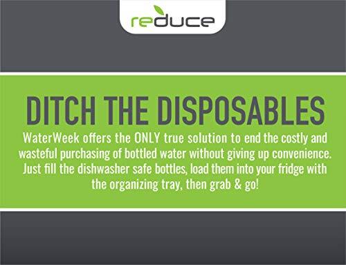 Waterweek Reusable Water Bottle Set 20oz Plastic Reusable Water Bottle Set Of 5 - Picture 8 of 9