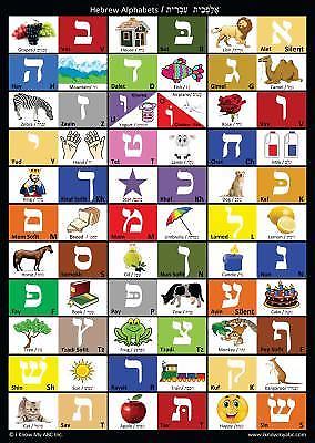 hebrew alphabet chart hebrew alphabet poster by harshish patel 2017
