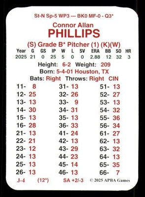 2025 APBA Season XC Players Only - CINCINNATI REDS Team Set