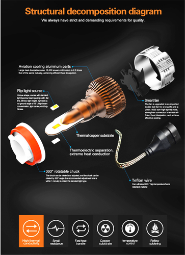Alla Lighting Xenon White H9 Headlight|Fog Light Bulb led Headlights for cars - Picture 7 of 12