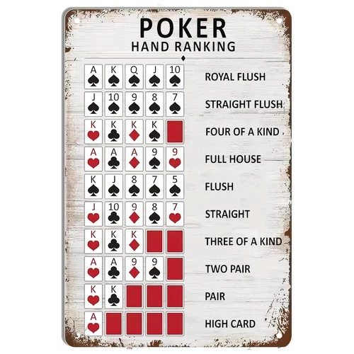 Poker Hand Ranking Metal Tin Sign Poker Rules Guide Iron Poster Painting Vintage
