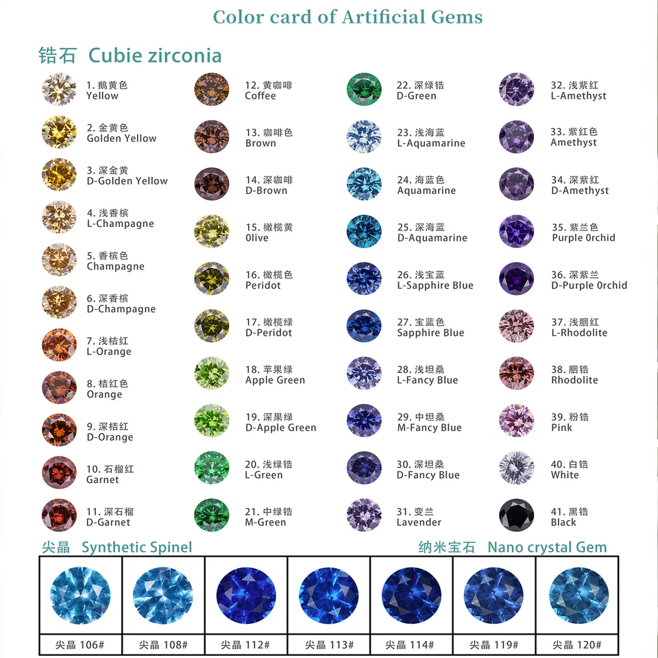 3mm~12mm 10pcs Blue Round Cut Synthetic Spinel Stone Loose Gemstone wholesale - Image 2 of 4