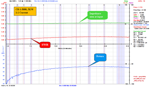 CUBE Feed Line Choke Unun, 5KW, 1.8-61 MHz, 20-38 dB Common Mode Rejection, S... - Picture 3 of 7