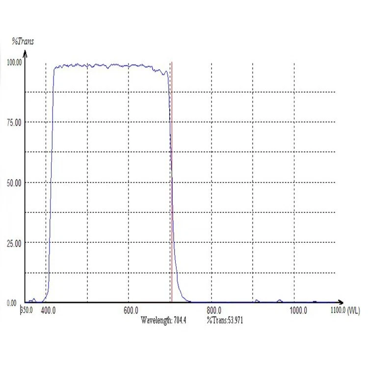 UV/IR-Cut Filter 400nm-700nm Rectangular=42x30 mm Thick-1.5MM for Photography - Image 2 of 4