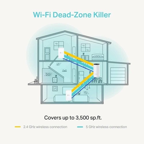 TP-Link Deco E3(2-Pack) AC1200 Whole Home Mesh WiFi System - Picture 4 of 5