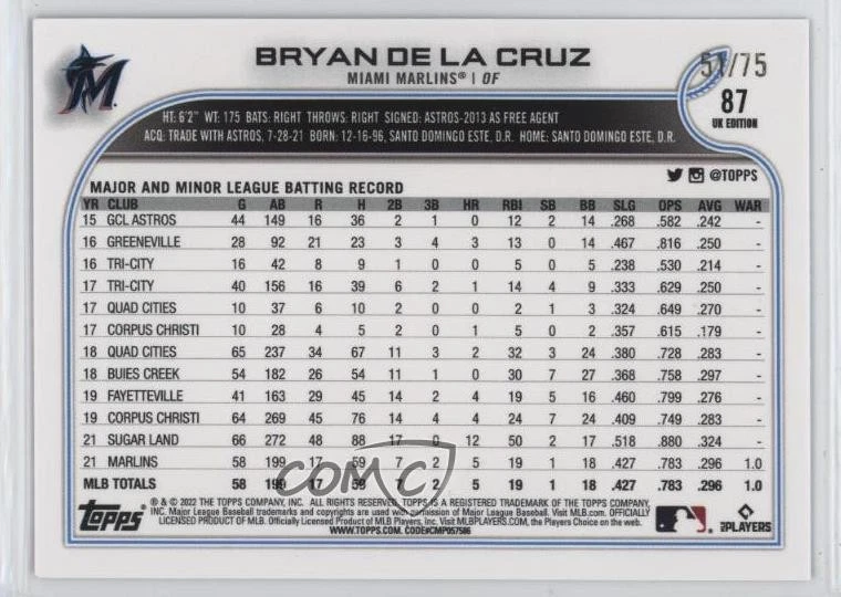 2022 Topps UK Edition Blue /75 Bryan De La Cruz #87 Rookie RC - Image 2 of 2