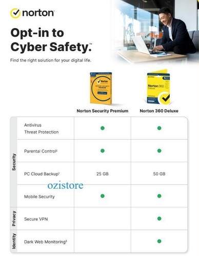 Norton Symantec Security Premium 5 Device PC 1 Year license LATEST 2025 -2026 AU - Picture 3 of 6