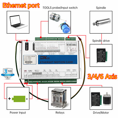 XHC MACH3 3 4 6 Axis Ethernet Port CNC Motion Controller Card Breakout Board