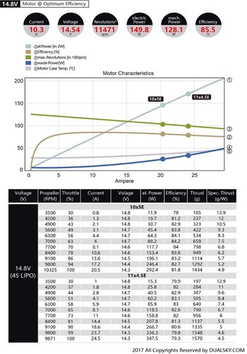 DUALSKY Motors ECO-C V2 Series Brushless Outrunners 2100/1500/1250/980/880 KV - Picture 20 of 20