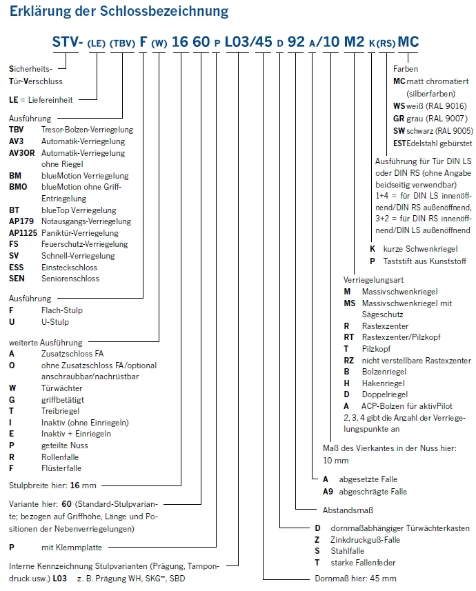 Bloqueo automático Winkhaus T-AV3-F1660 92 M2 MC 16 mm manguito plano 2 SR - Imagen 3 de 3