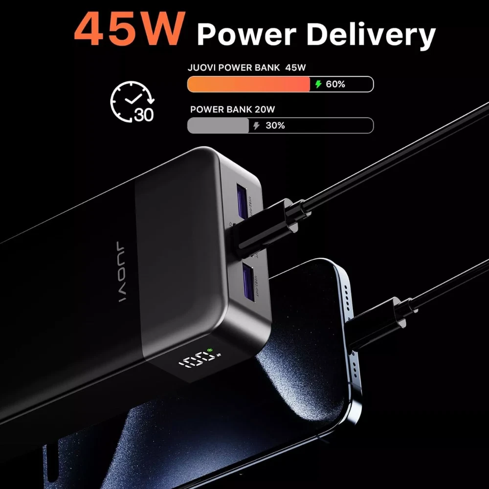 Power Bank 20000mAh 45W Charging Portable External Battery Backup For Cell Phone