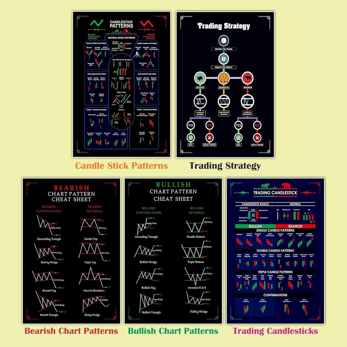 Gimly - Trading Chart (Set of 5) Pattern Posters, 350 GSM Candle Chart  Poster | eBay