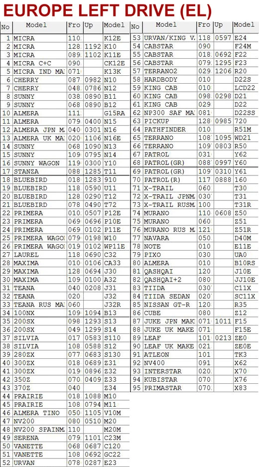Nissan FAST EPC 2014 EL-ER-CA-US-GL-GR catalogo ricambi spare parts - Immagine 2 di 4