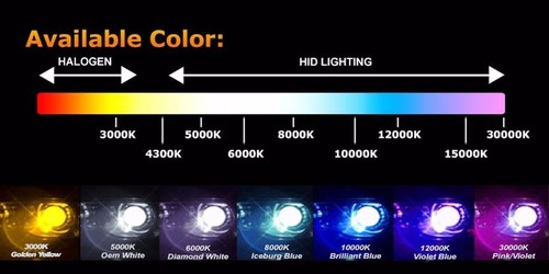 xentec hid kit 9006 80000k 10000k H1 H7 H11 880 H4 9007 9004 H13 9005 9145 - Picture 4 of 12