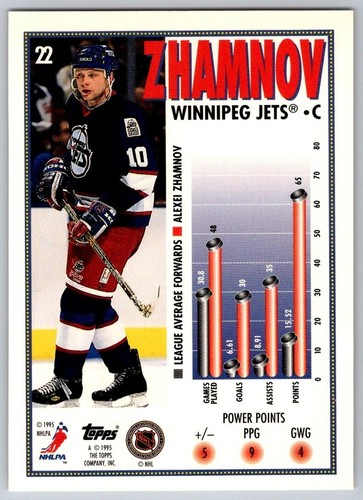 1995-96 Topps Hockey - #1 to #220 - PICK FROM LIST - Picture 47 of 437
