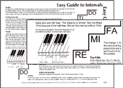 Easy Guide to Intervals