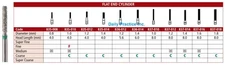 Johnson-Promident Diamond Burs Multi-Use FLAT END CYLINDER All Sizes Box/5