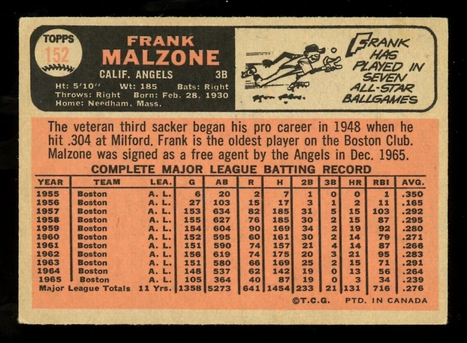 1966 TOPPS OPC O PEE CHEE BASEBALL #152 Frank Malzone EX+ CALIFORNIA ANGELS Card - Image 2 of 2