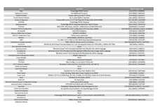 Dell POWER EDGE R6525, AMD EPYC 7302, SSD de 480 GB, 16 GB RAM, iDRAC 9, Windows