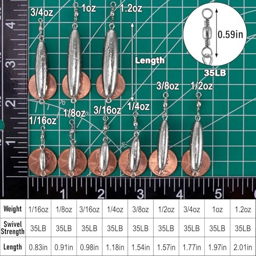 10 Pack in-line Trolling Sinkers with Swivel Torpedo Weight 1/16oz-10 Pack - Picture 2 of 7