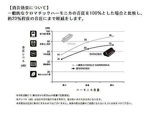 Suzuki Harmonica Black (SNB-48) NEW - Picture 6 of 9
