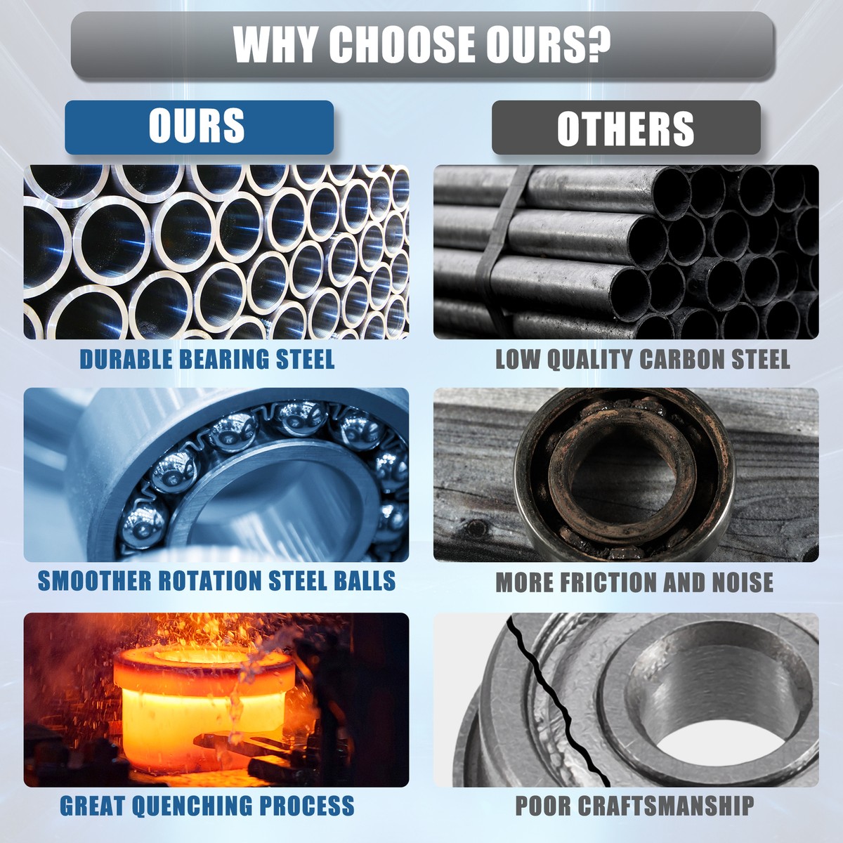 10 Pz MR115ZZ MR115-2RS 5x11x4 Mm Cuscinetto A Sfere A Gola Profonda In - Foto 3