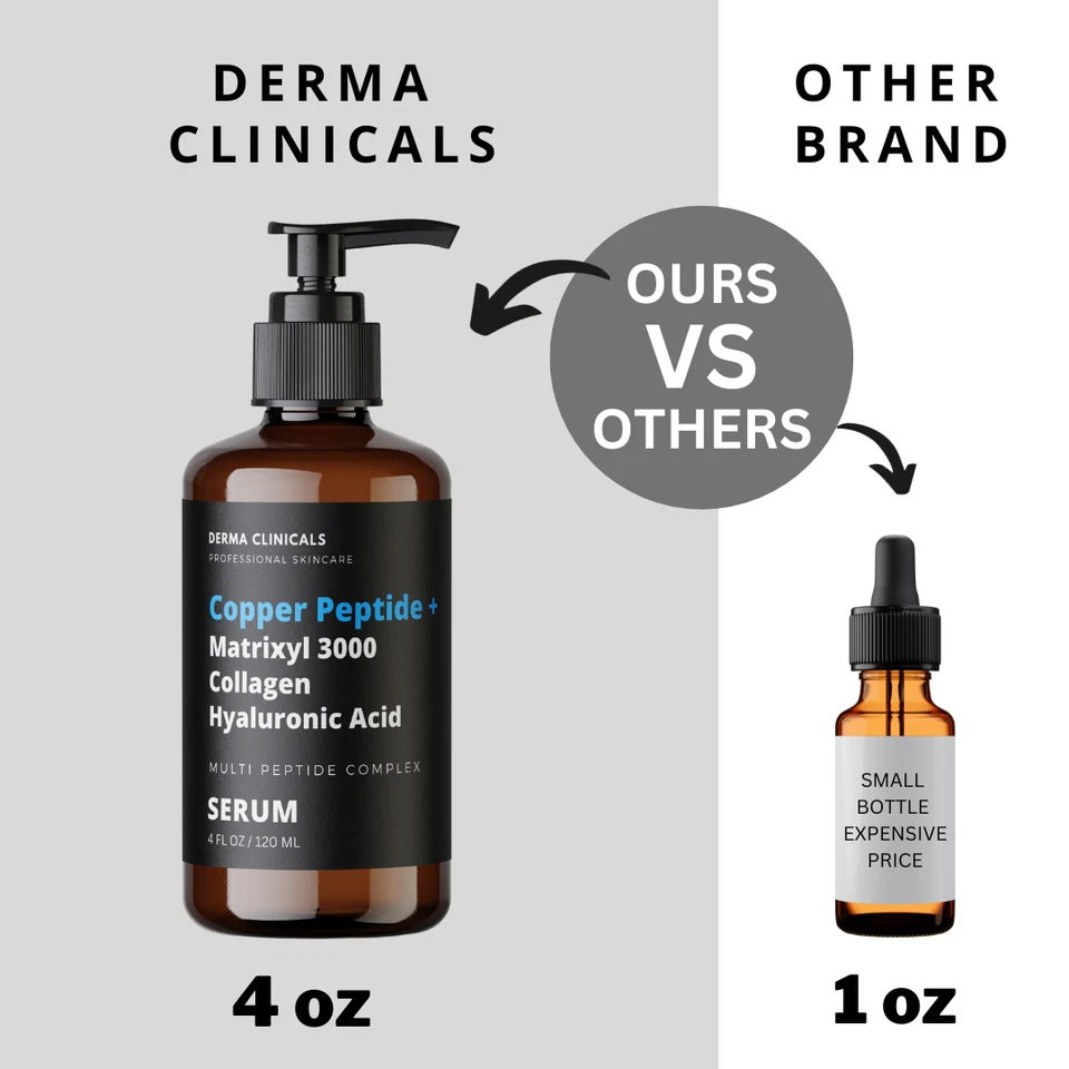 Copper peptide + Matrixyl 3000, Collagen, Hyaluronic acid, AntiAging Serum - 4oz - Image 3 of 4