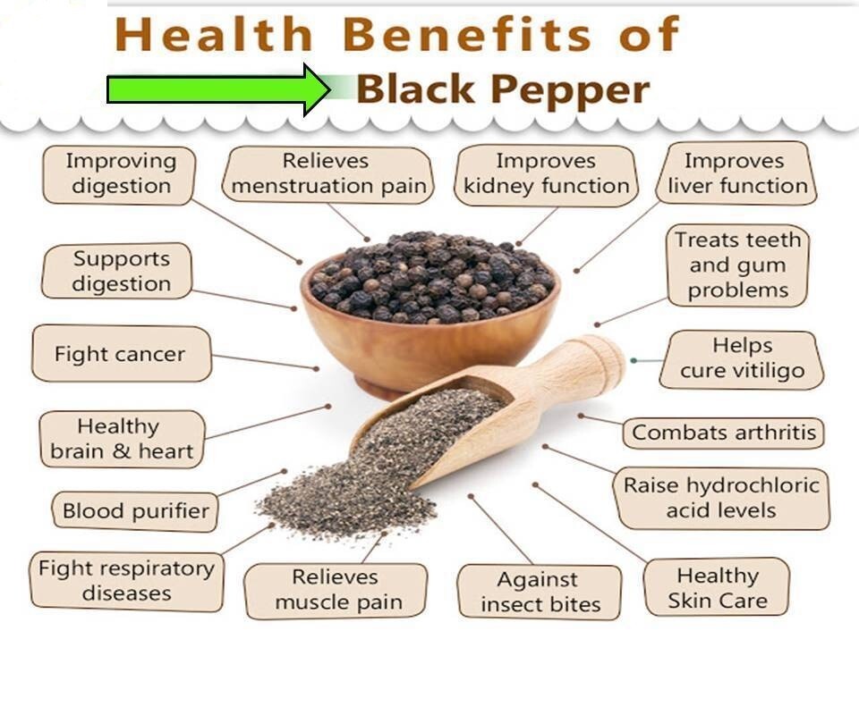 Ceylon Black Peppercorns – Organic Whole Spice From Sri Lanka, Pure & Natural
