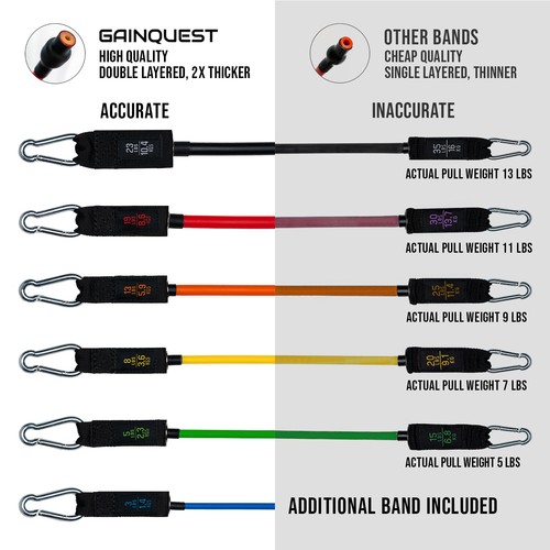Premium 13-Piece Resistance Band Kit with Handles: 143lb Pull Weight & Superior - Picture 4 of 10