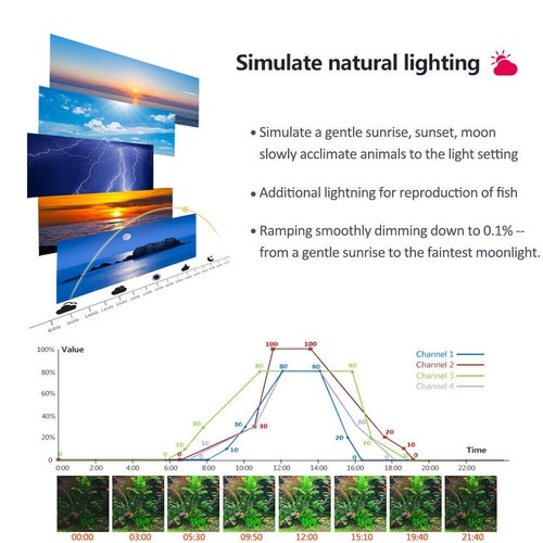 PopBloom RL90 WiFi Aquarium LED Light Fish Tank Light 24" 60cm Freshwater Tank - Picture 7 of 11
