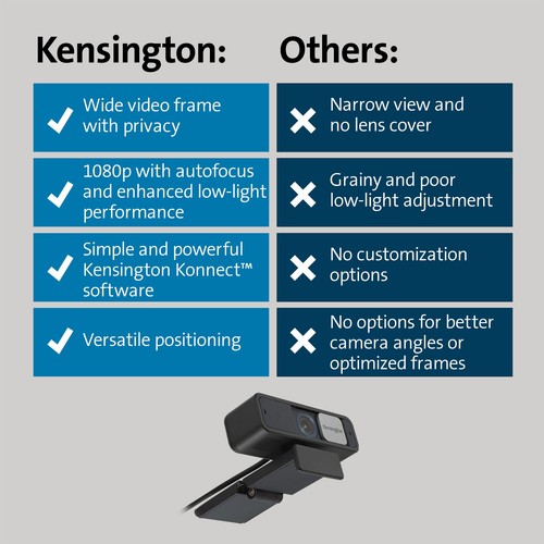 Kensington W2050, Webcam, 1080P - Afbeelding 2 van 7