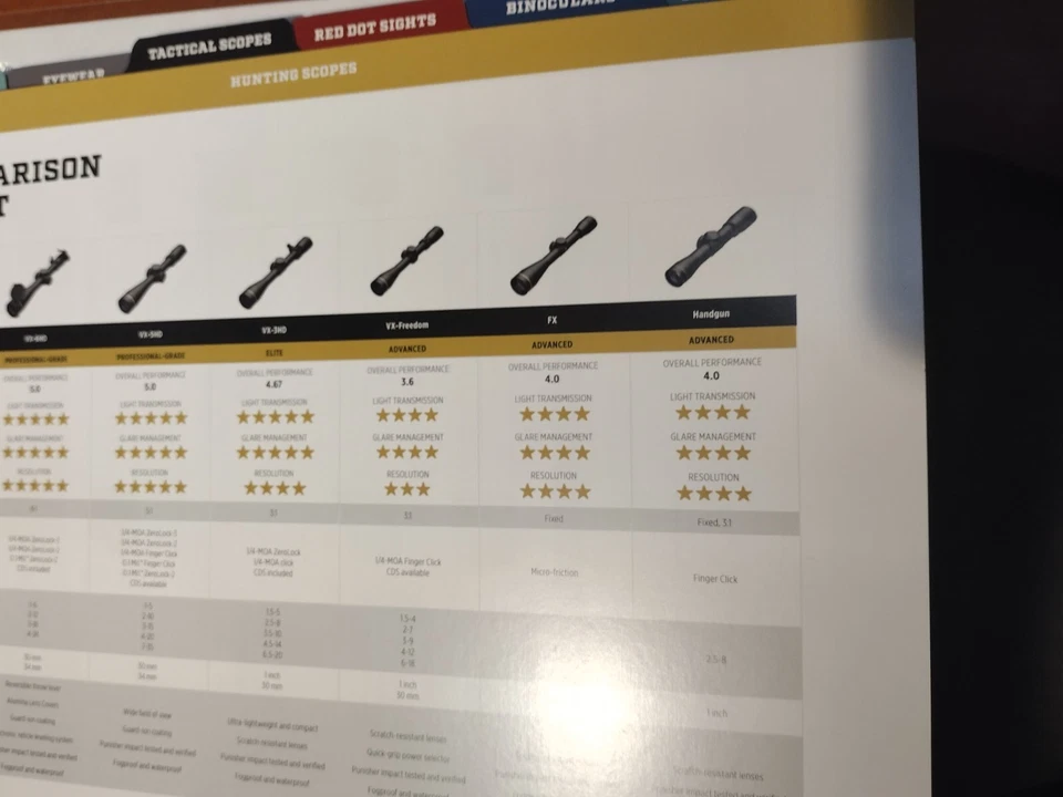 leupold 2024 product catalog - Image 3 of 4