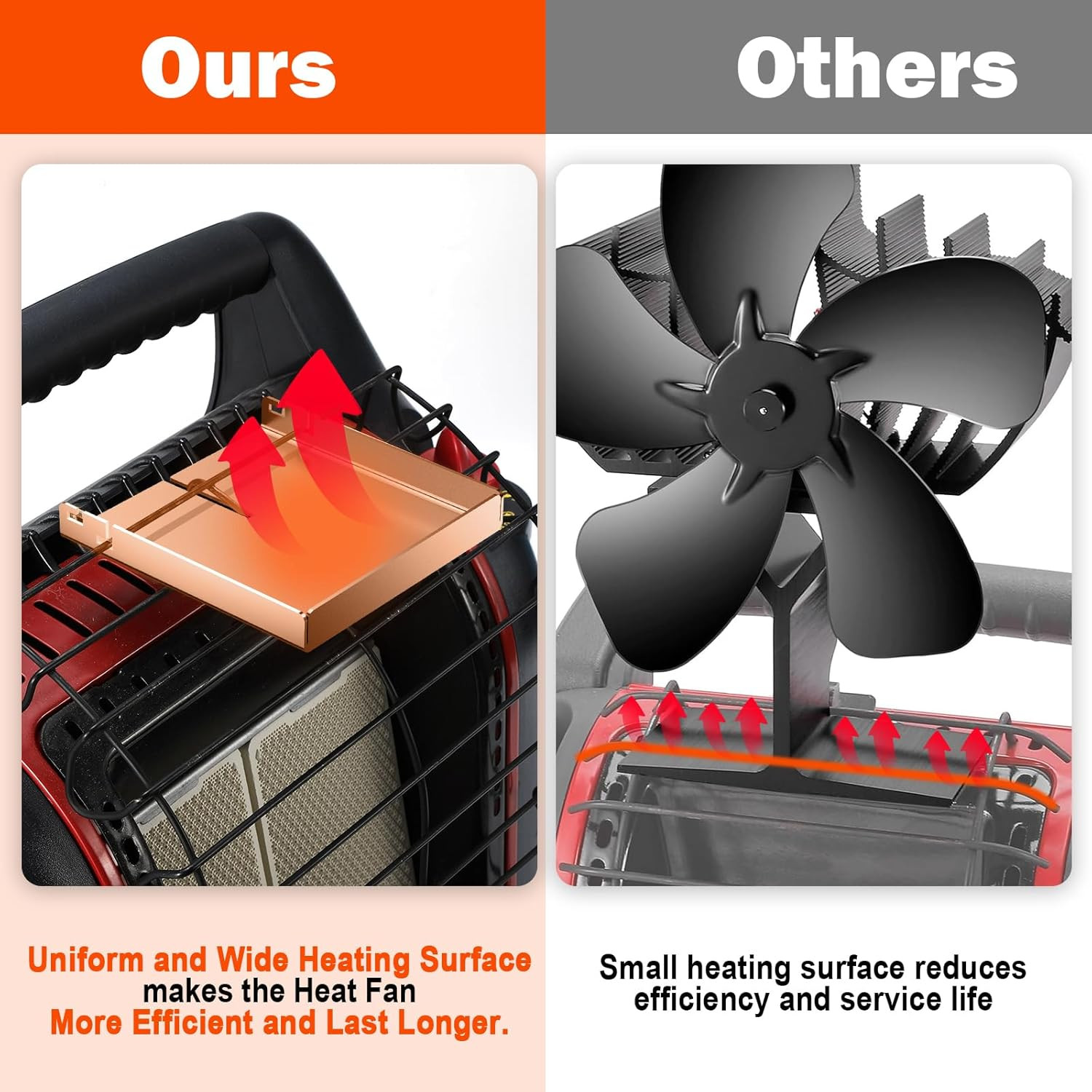 Wood Stove Fan for Buddy Heater, Heat Powered Fireplace Fan Thermoelectric Therm