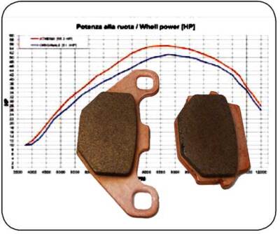 Sinter Bremsbeläge für Dinli Ares/Evo/S800 crossover High Performance hinten