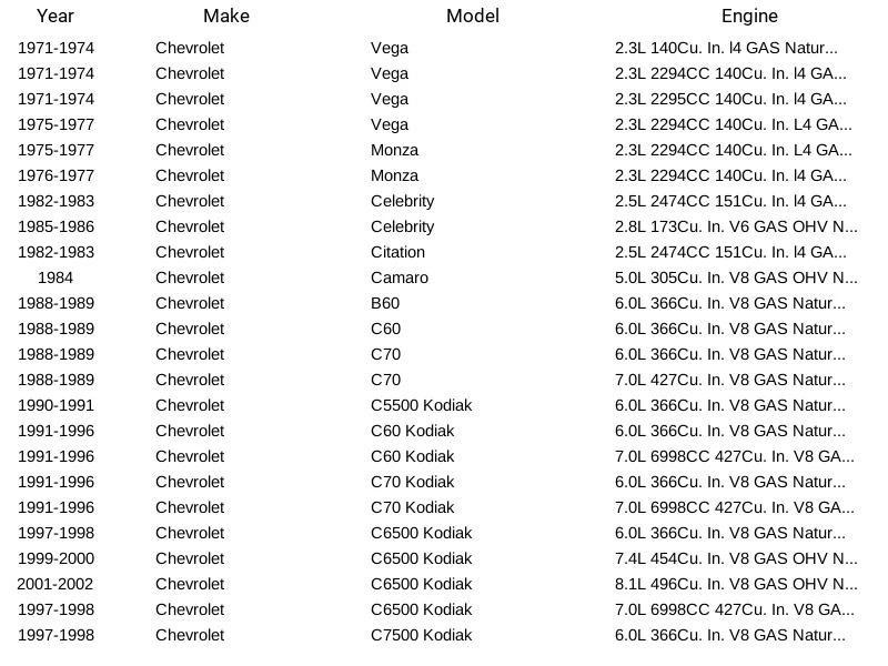 Sello de tanque de bomba de combustible Airtex TS2006 para Chevrolet Cadillac Pontiac Volvo 242 71-02 Foto 4 de 4