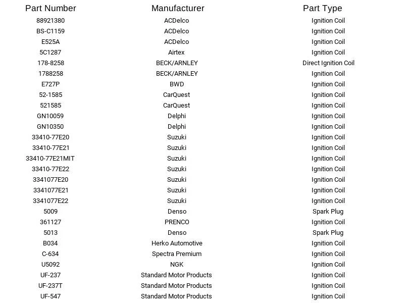 Bobina de encendido AcDelco BS-C1159 para Suzuki Chevrolet Esteem Sidekick 1998-2005 Foto 4 de 4