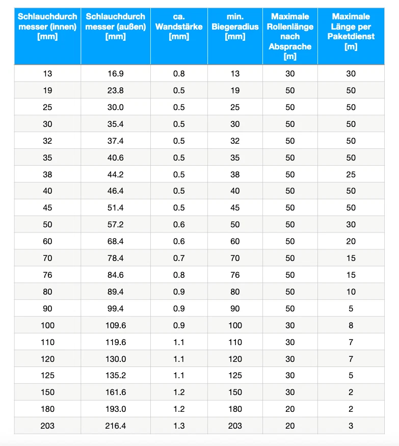 METERWARE - Leichter Vakuum-Kunststoffspiralschlauch PVC-Superflex Saugschlauch - Bild 3 von 4