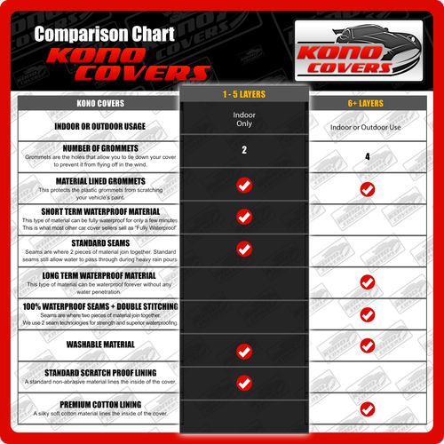 Hummer H3 4 Layer Waterproof Car Cover 2006 2007 2008 2009 2010 2011 2012 - Picture 6 of 11