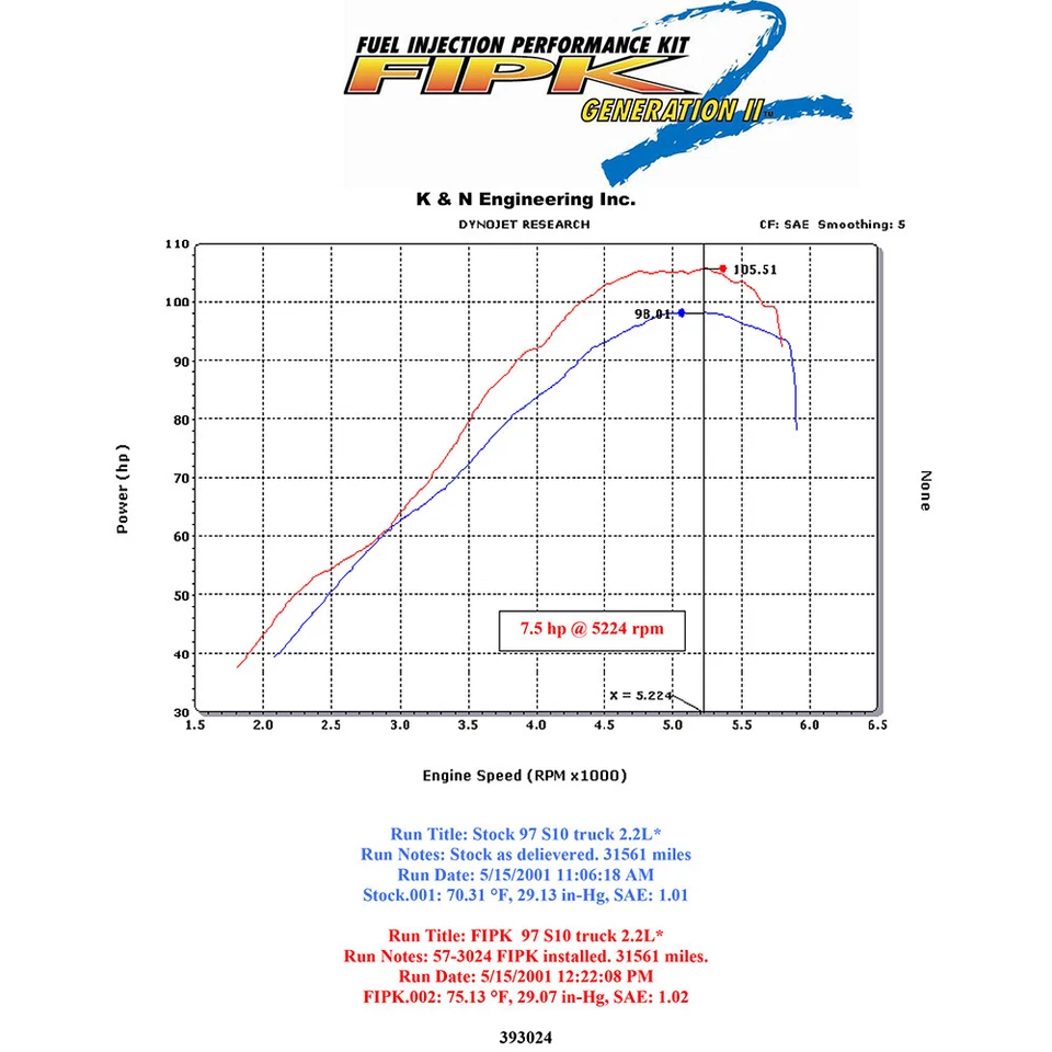 Kit de admisión de aire frío K&N 57-3024 para camioneta Chevrolet S10 1994-1997 / Sonoma 2,2 L Foto 3 de 4