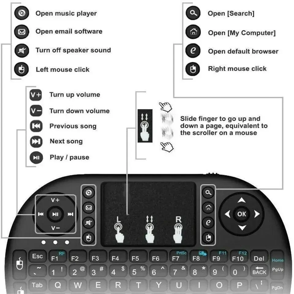 2.4GHz Wireless Mini Keyboard w/ Touchpad Mouse COMBO for Smart TV BOX #TXNIB05 - Image 4 of 4