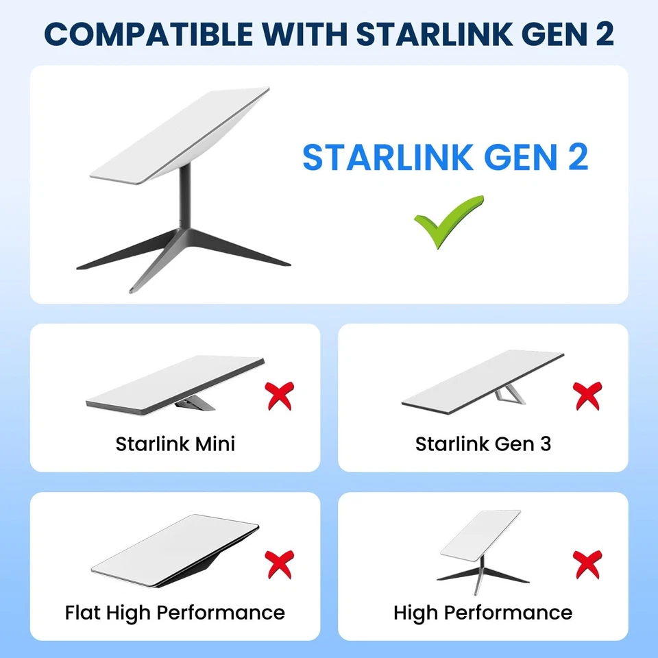 for Starlink Cable 150FT Replacement Cable for Starlink Standard Actuated Gen... - Image 2 of 4