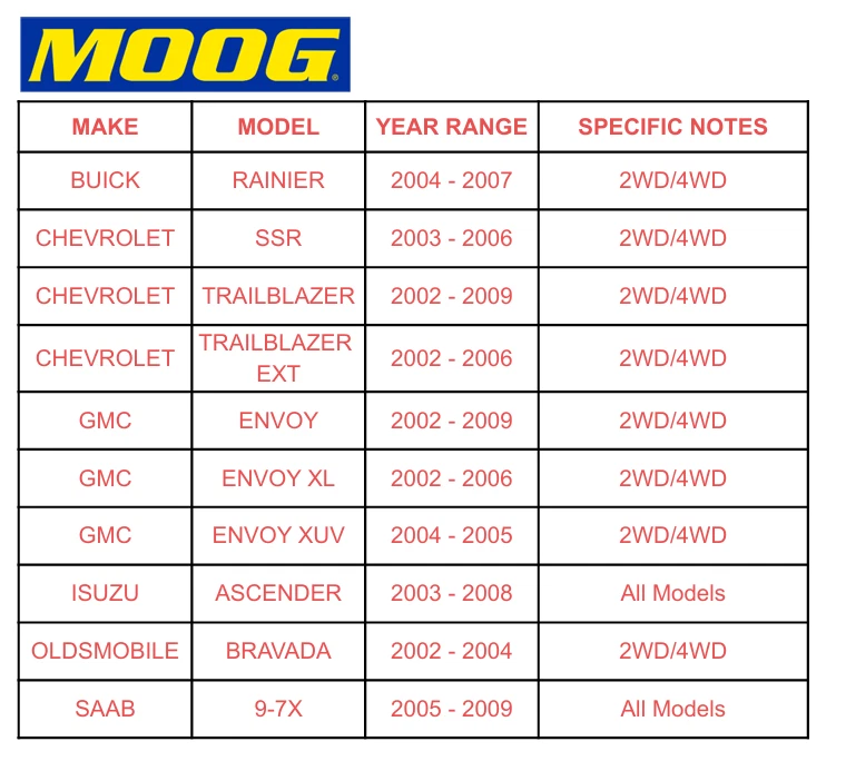 2x MOOG Front Upper Ball Joints for 2002-2009 GMC Envoy Ascender Rainier 4WD 2WD - Image 2 of 4