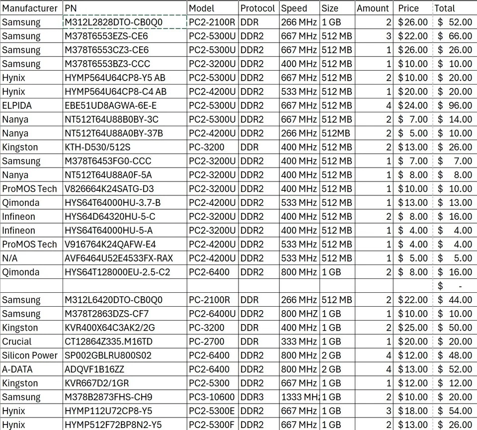 Samsung 512MB DDR2 PC-3200U - Image 2 of 2