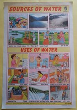 India Vintage Educational Chart Paper- SOURCES OF WATER CHART  (1990) #20